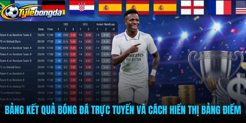 Bảng kết quả bóng đá trực tuyến cùng quy ước tỷ số