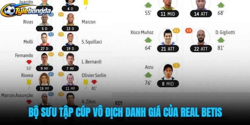 bo-suu-tap-cup-vo-dich-danh-gia-cua-real-betis