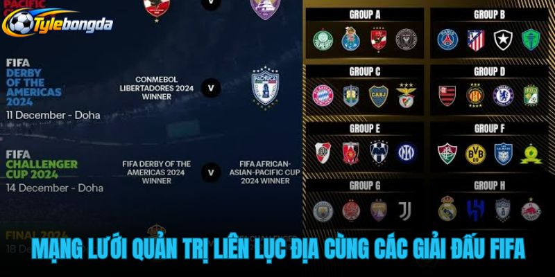 mang-luoi-quan-tri-lien-luc-dia-cung-cac-giai-dau-fifa mang-luoi-quan-tri-lien-luc-dia-cung-cac-giai-dau-fifa