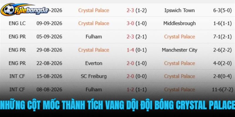 nhung-cot-moc-thanh-tich-vang-doi-cua-doi-bong-crystal-palace
